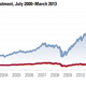 morningstar mlp performance 2000-2013